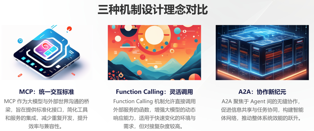 11张图全面总结 MCP、A2A、Function Calling 架构设计间关系 配图 7