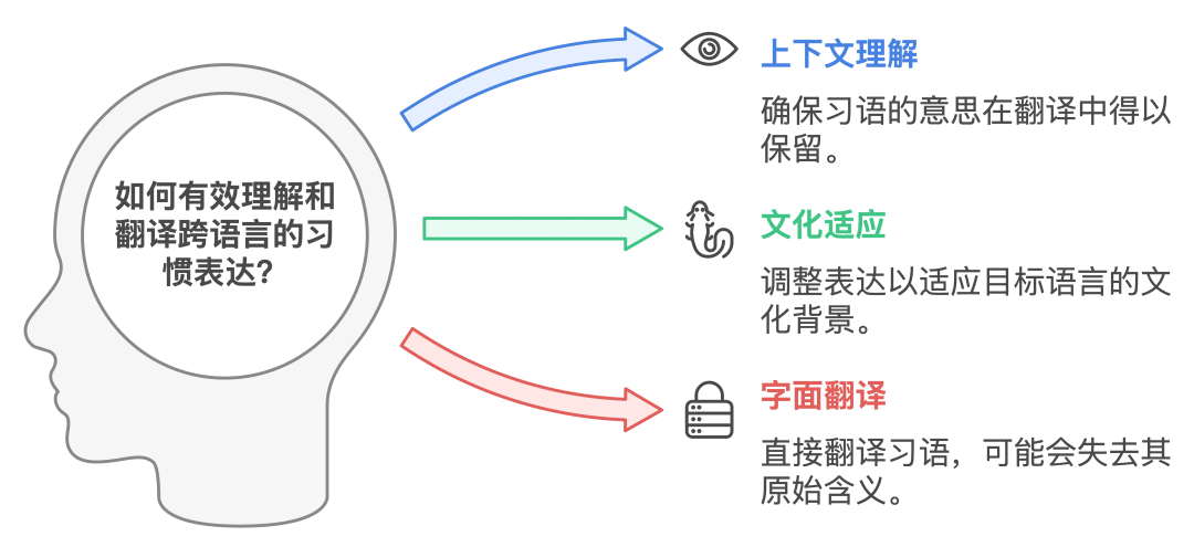 教歪果仁整活:PostgreSQL与Milvus谁是多语言RAG最优解 配图 3