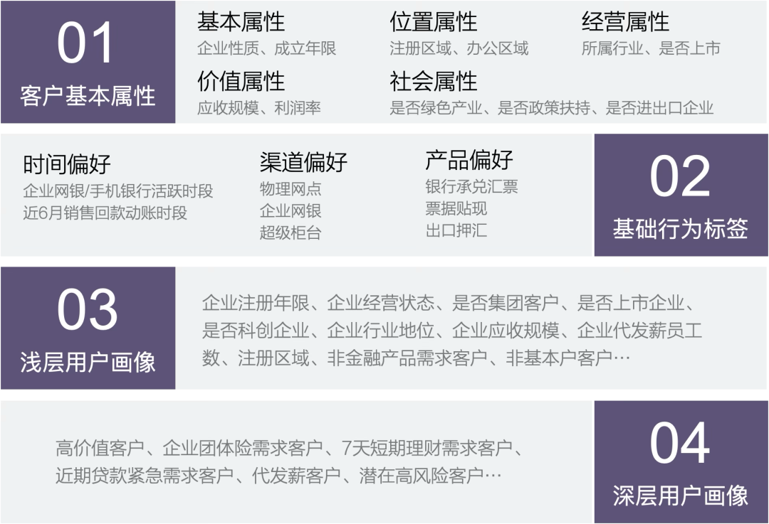 AI银行进化论 | 数智营销工具链重绘银行对公作战图谱 配图 6