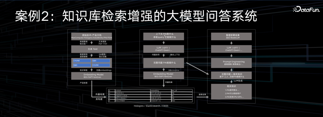阿里云大数据 AI 一体化最佳实践 配图 4