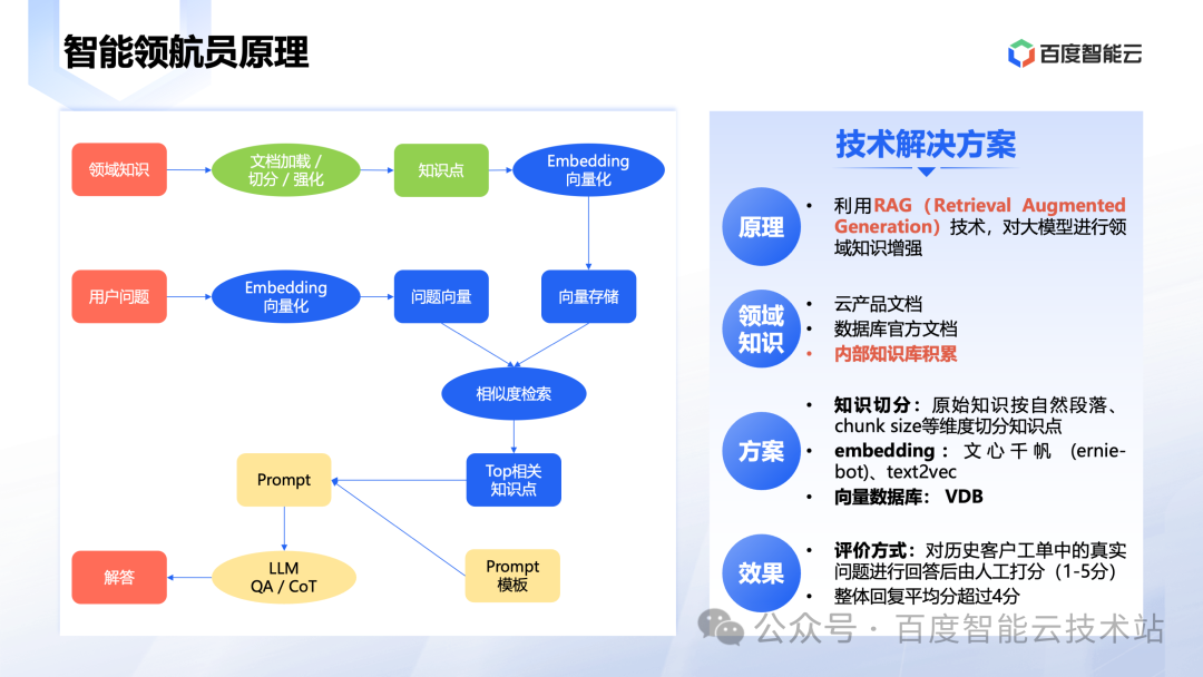大模型时代数据库技术创新 配图 19