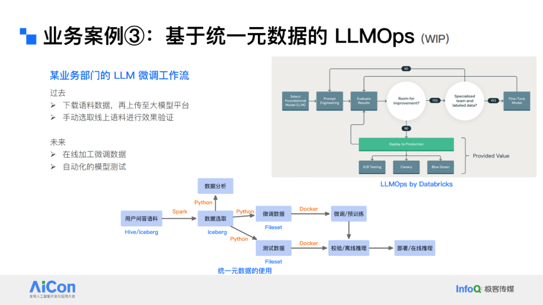 解锁数据新动能：从统一数据治理迈向企业级Data Agent 配图 37