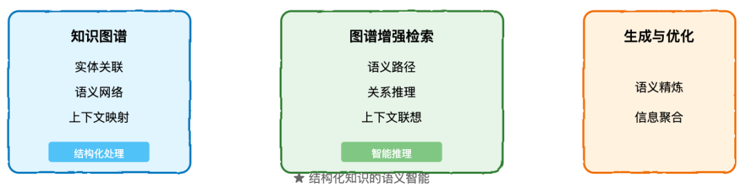 RAG 系统完全指南：从基础到高级实践 配图 11