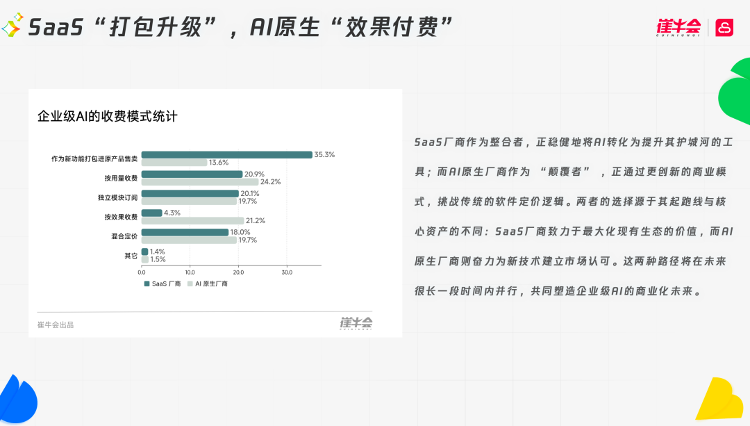 SaaS进入AI时代：这8个判断，决定谁能活下去 配图 6