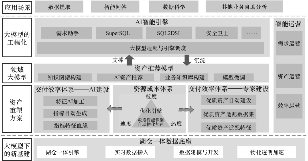 DeepSeek在数据领域的100个应用场景（附案例下载） 配图 3