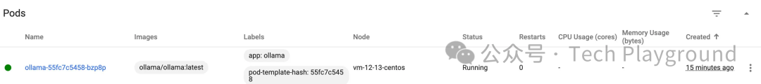Kubernetes + Ollama：10 分钟教你在 Kubernetes 中快速部署 Ollama 配图 2