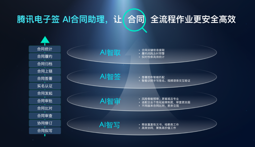 你可能没注意，腾讯已经把 AI 融进了这两个关键场景 配图 6