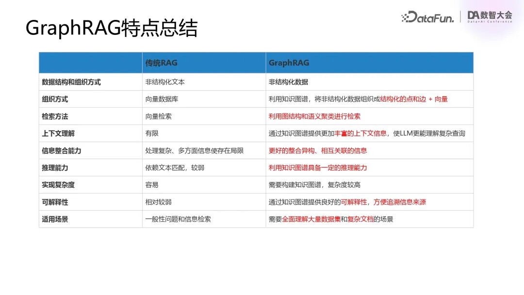 行业落地分享：腾讯混元RAG/Agent落地实践 配图 14