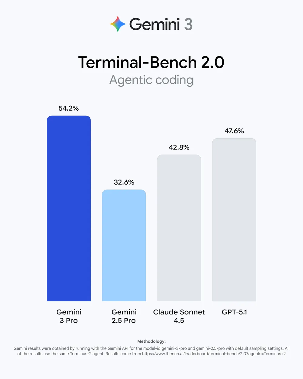 Gemini3 首测！游戏，网页，设计，3D，动画制作...超出期待！ 配图 6