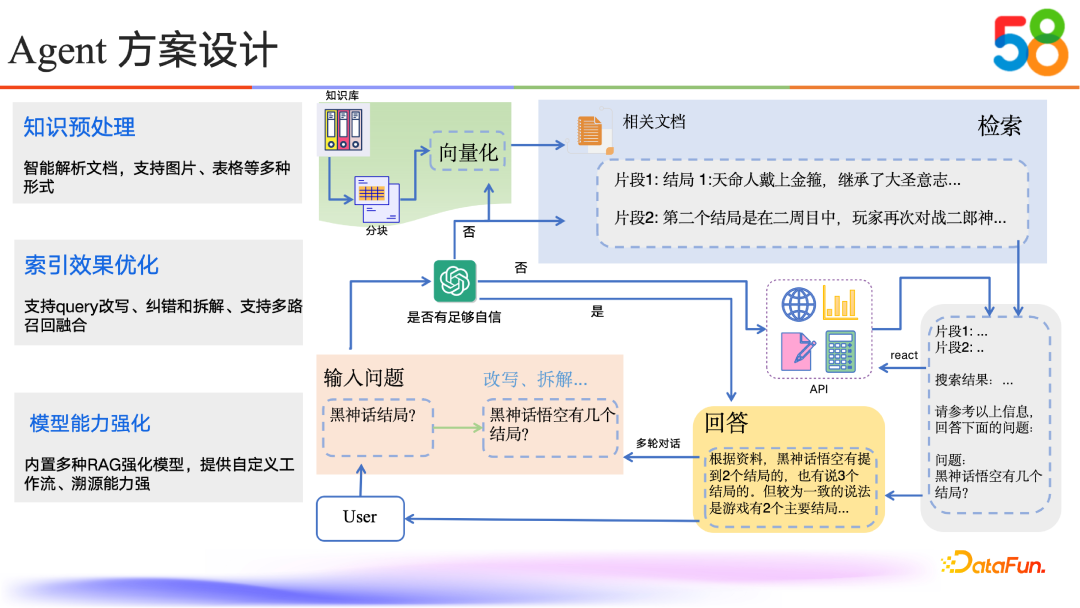 58同城如何通过RAG与Tool Use技术提升AI能力 配图 20