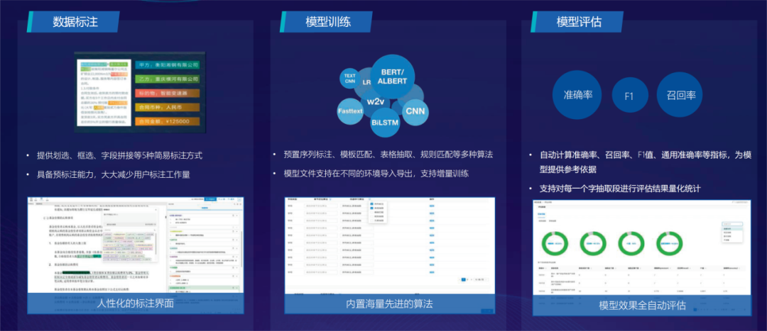 技术应用 | AI中台智能化建设实践 配图 2