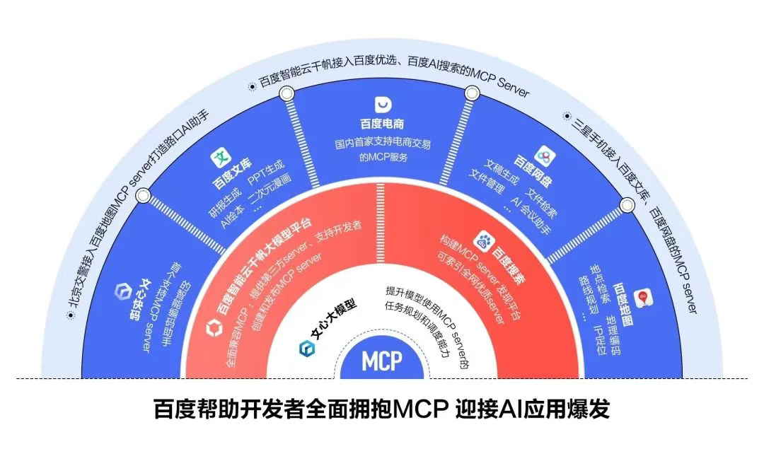 大厂纷纷入局，百度、阿里、字节抢夺Agent话语权 配图 7