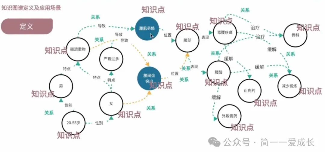 知识图谱定义、应用场景及构建方法 配图 4