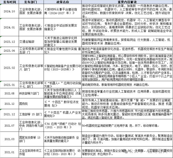 人工智能：AI在机器视觉领域的应用 配图 3