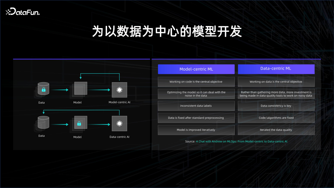 大数据 AI 一体化解读 配图 4