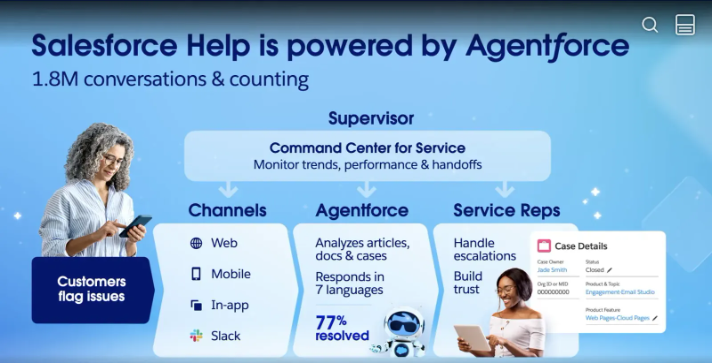 深度｜Salesforce 2025：企业级 AI Agent 如何从演示走向真实 配图 10