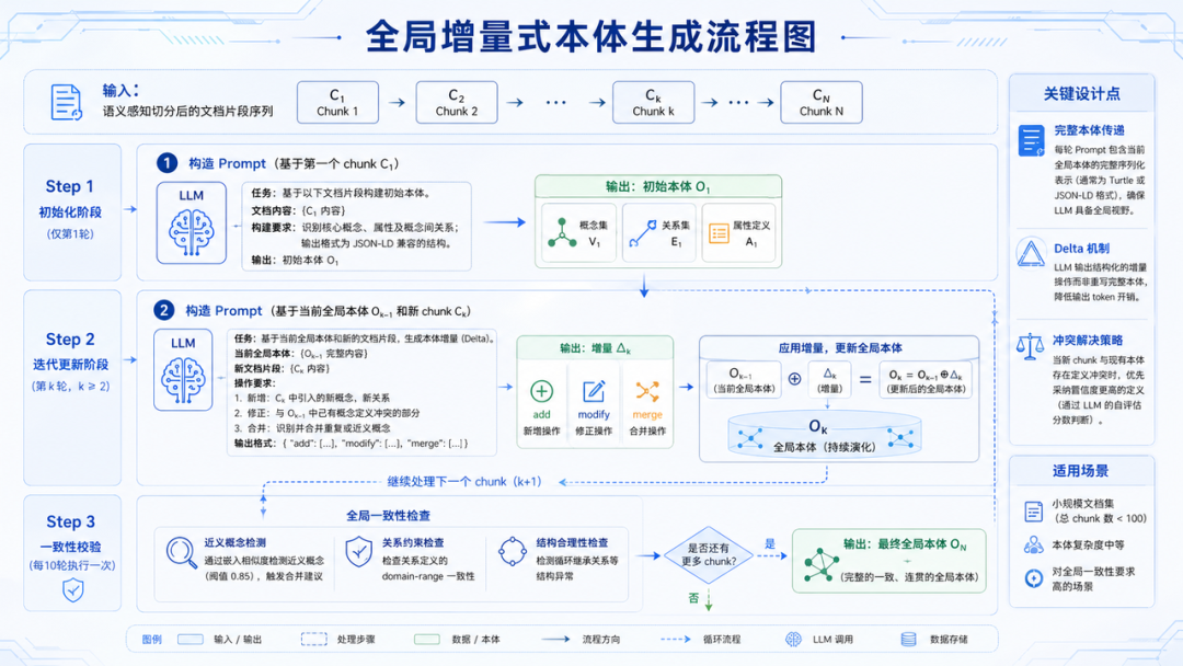面向长文档本体构建的增量式上下文感知融合方法 配图 9