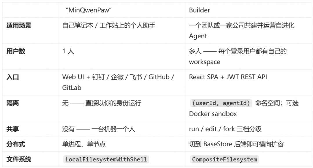 AgentScope Builder 快速体验：用 Harness 框架快速构建企业自进化智能体 配图 4