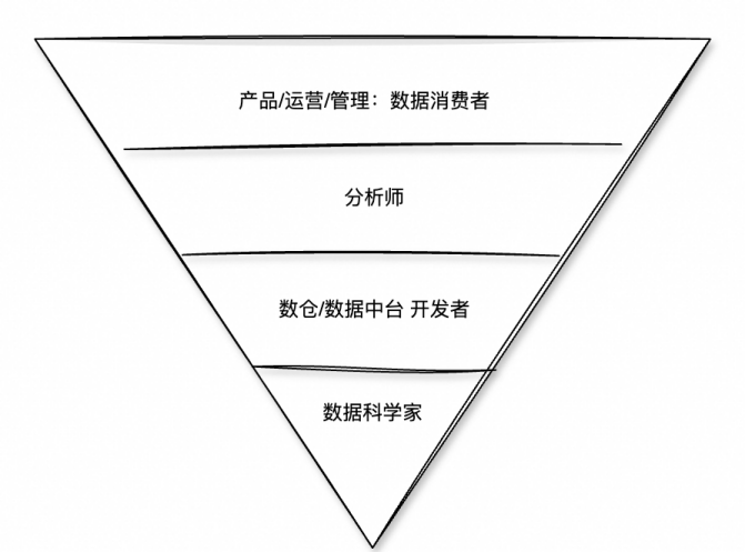 如何构建企业级数据智能体：Data Agent 开发实践 配图 13