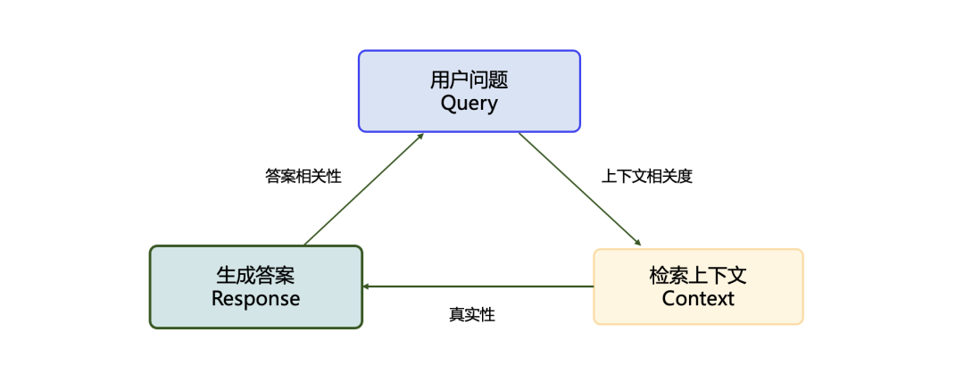 让AI更懂业务：LinkAI对知识库RAG技术的优化实践 配图 13