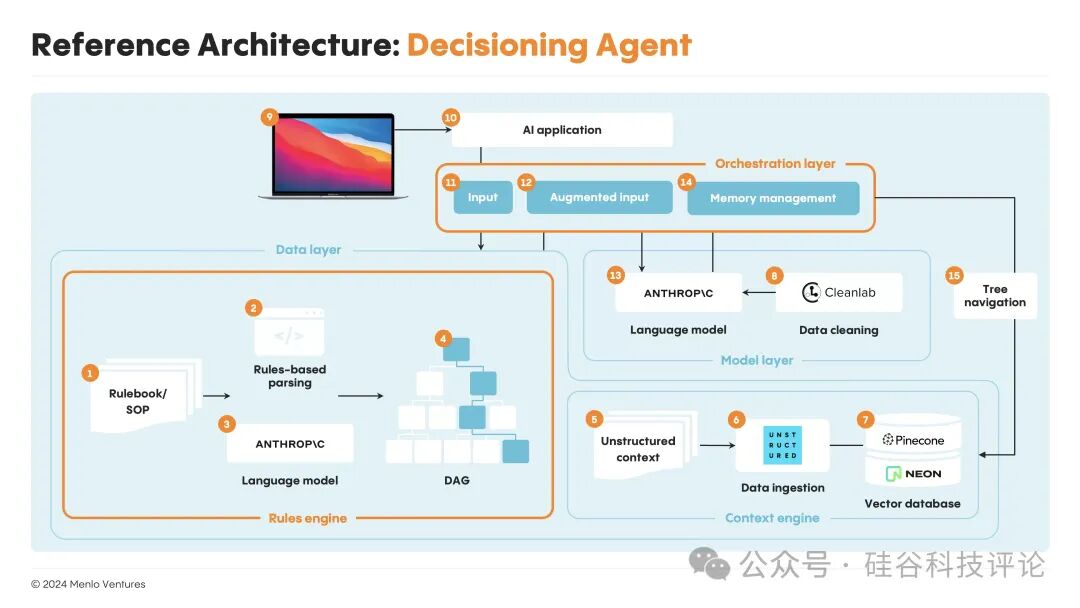 AI代理全面崛起，企业自动化迈向智能新时代 配图 6