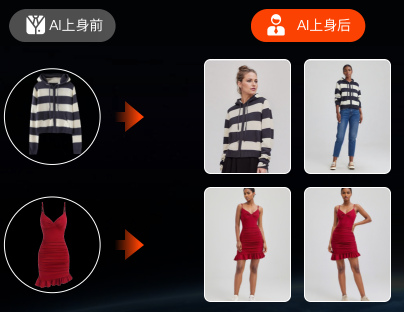 50 万跨境商家，正在用阿里国际的 AI 产品赚钱 配图 4