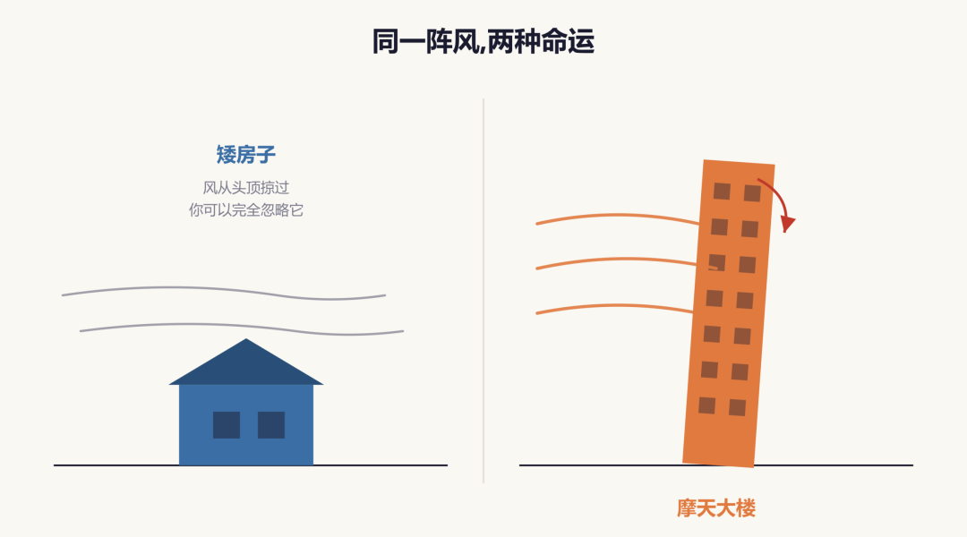用 AI 交付了 5 个商业产品后，我撞上了 Vibe Coding 的终极天花板 配图 2