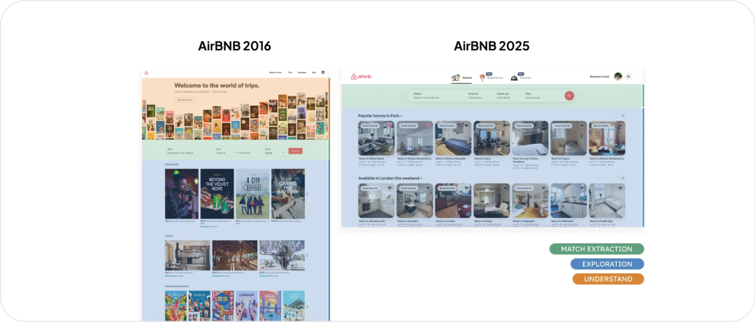 用户体验新范式：AI 如何重新定义产品设计架构 配图 11