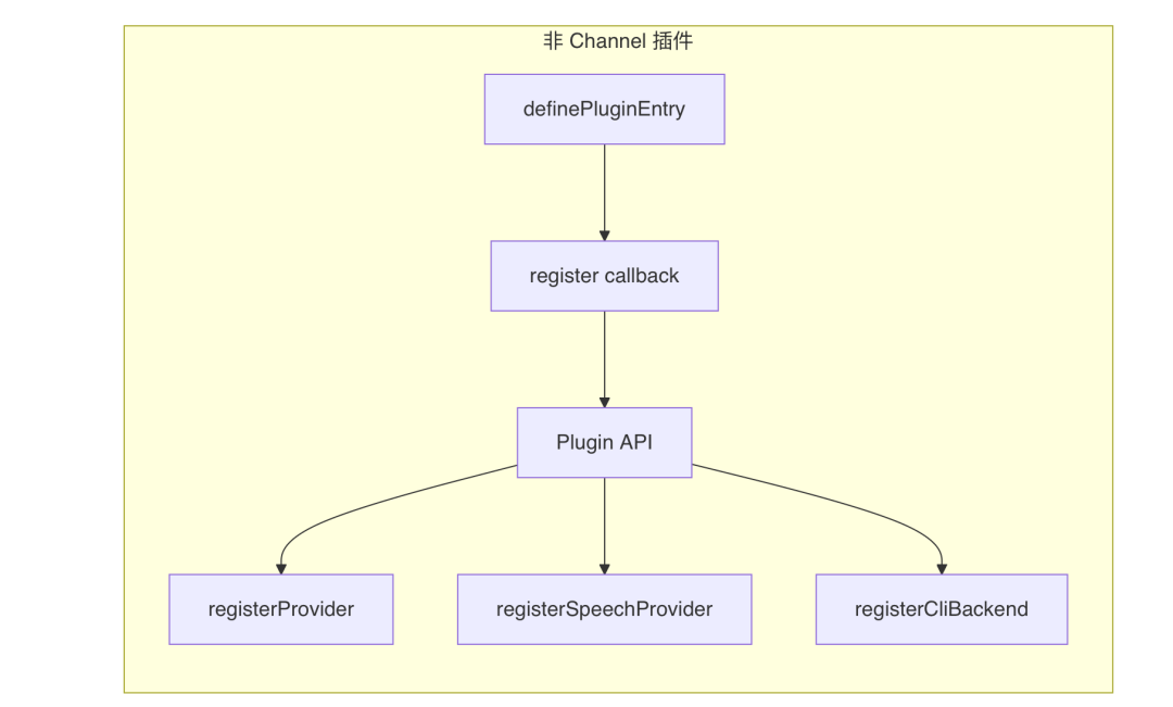 OpenClaw与Hermes：源码里的 AI Agent 架构知识大复盘 配图 14