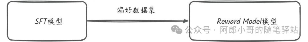 聊聊RLHF的奖励模型——上海人工智能书生大模型的RW实践