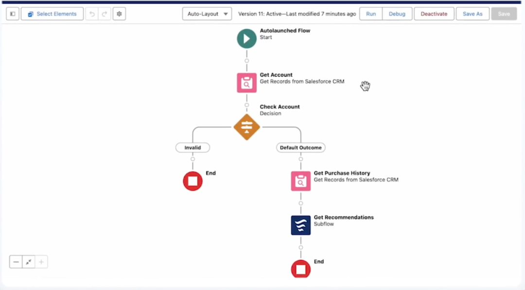 10亿Agents，Salesforce的回春丹？ 配图 14