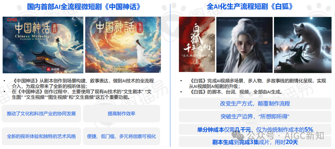 AI应用专题 | AI文旅营销：AI营销实战场景解析 配图 19