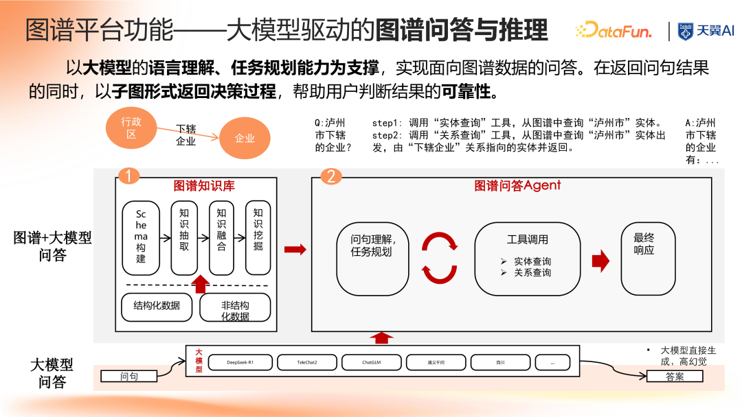 大模型时代知识图谱驱动的企业知识大脑 配图 13
