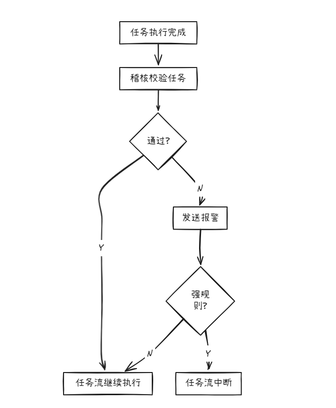 大模型时代：数据质量管理 配图 4