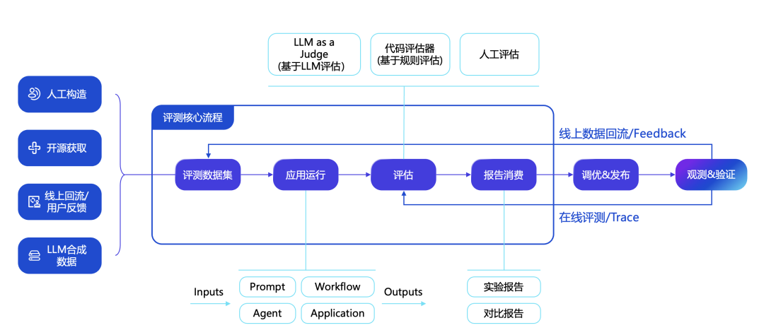 从扣子，看 AI Agent 产品开发范式演进 配图 4