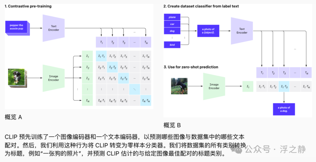 万字长文：OpenAI 发展史 配图 10