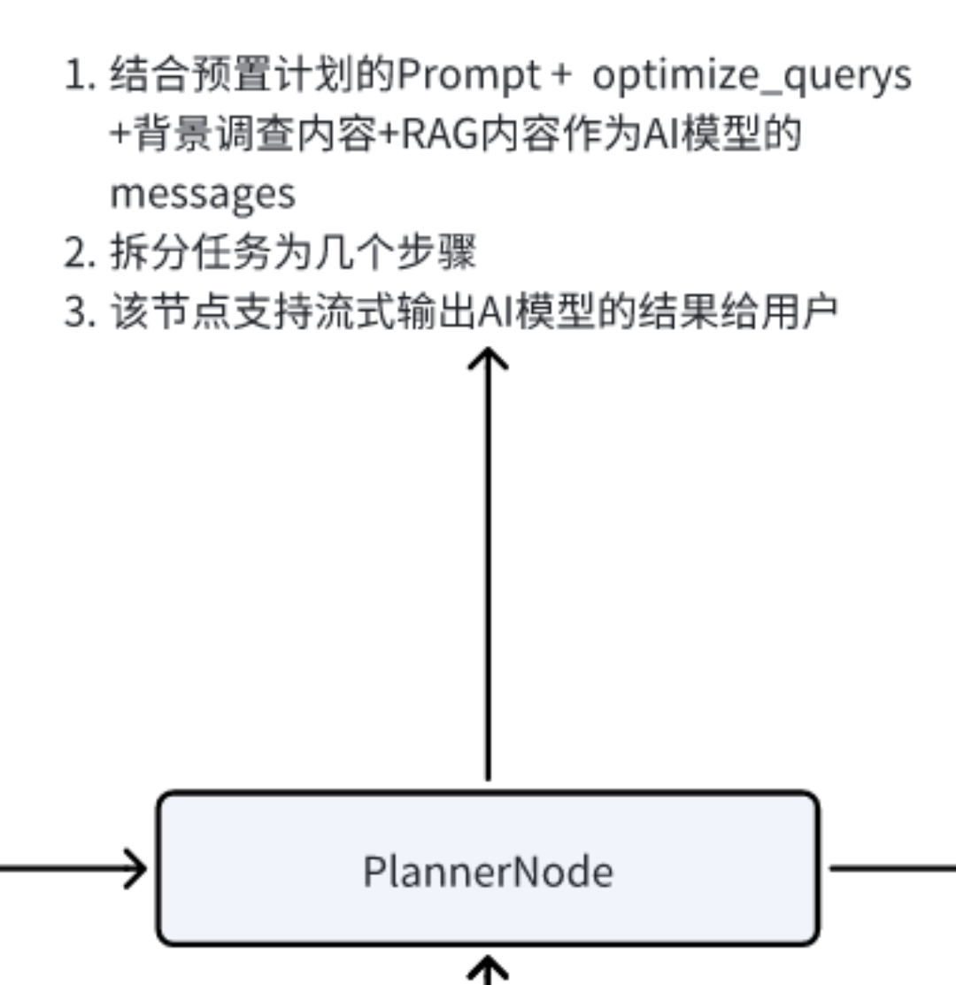 8分钟了解Deep Research与上下文工程 配图 4