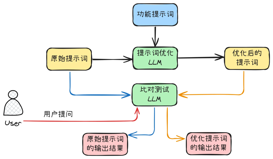 prompt-optimizer：帮助用户快速编写更高质量的提示词 配图 9