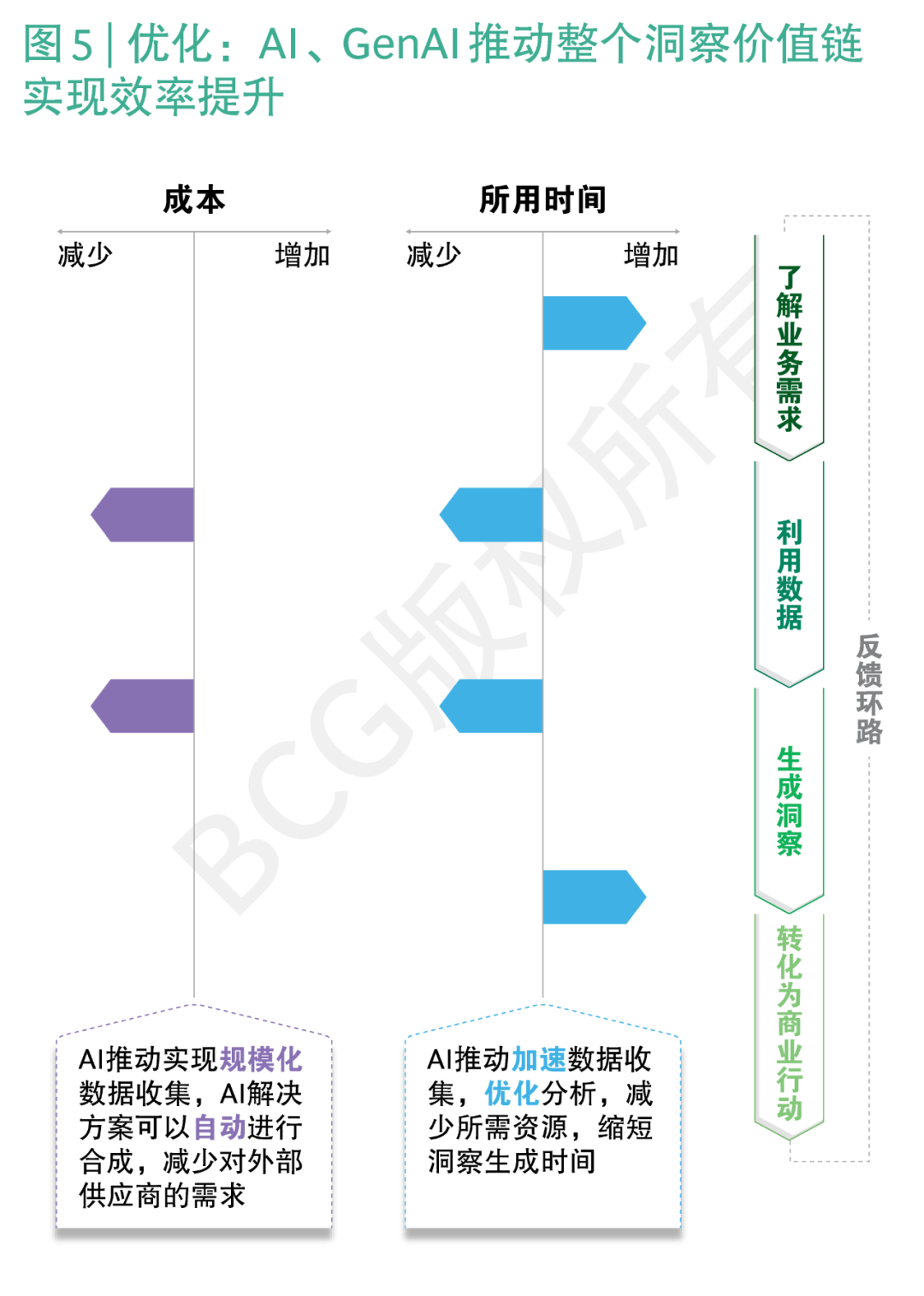 AI赋能企业，与消费者更“贴心” 配图 11