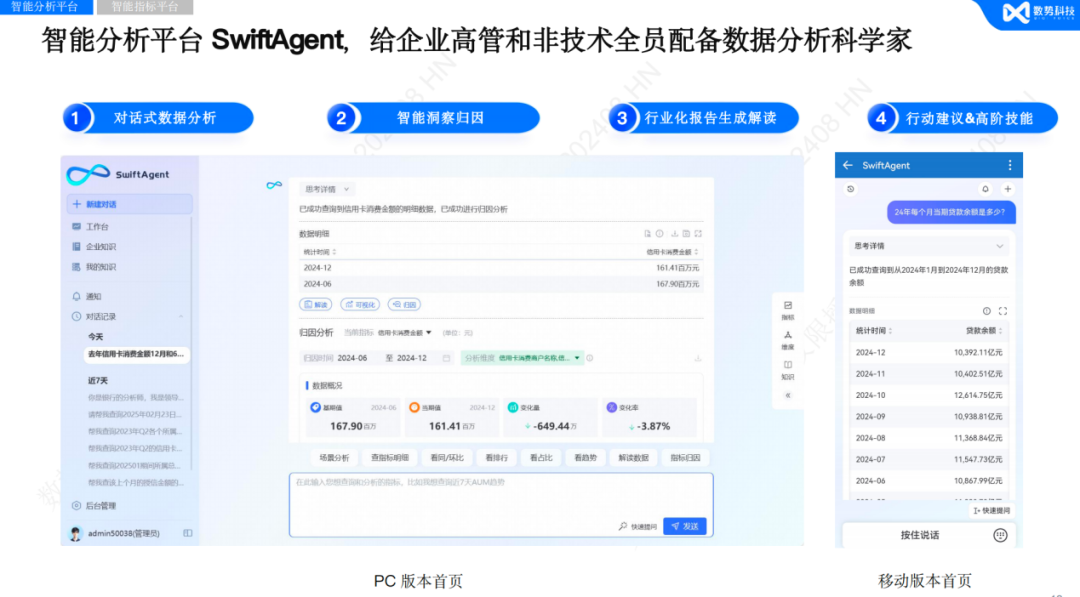 【金猿案例展】中信百信银行——Data Agent智能指标项目 配图 3