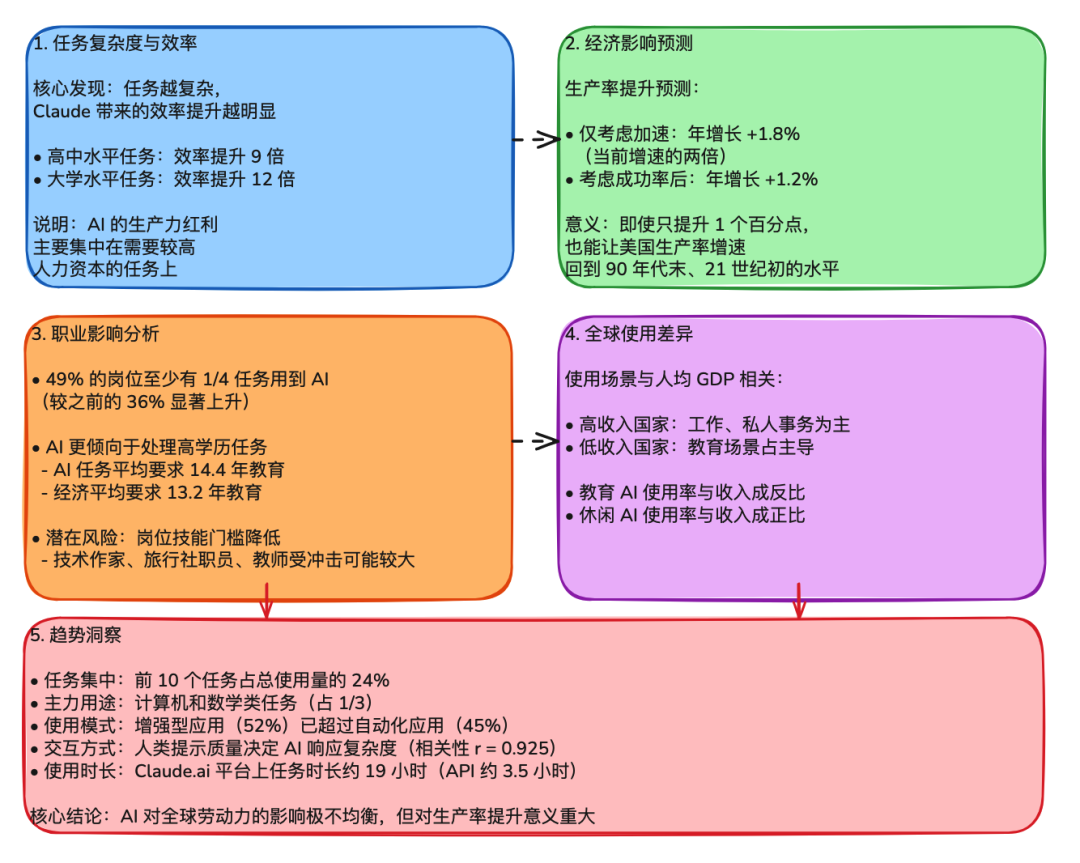 把大厂 10 年的职场经验，做成了一个「Coze Skill」—— 扣子 2.0 深度实测 配图 12