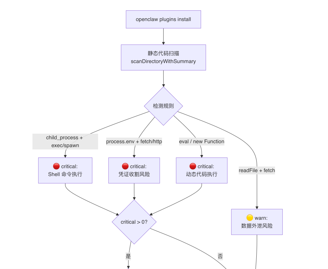 OpenClaw与Hermes：源码里的 AI Agent 架构知识大复盘 配图 17
