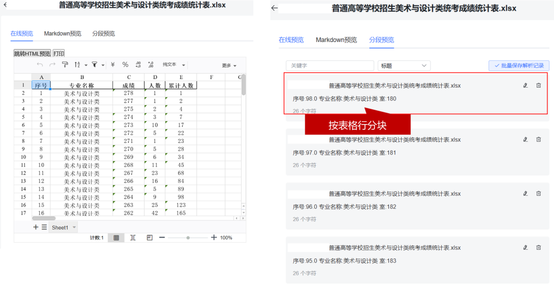 AI知识库：基于RAG技术的数据预处理方法探讨 配图 4