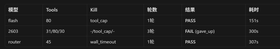 玩转Harness后，我终于知道哪些是必须，哪里会翻车，加什么能救命了！ 配图 6