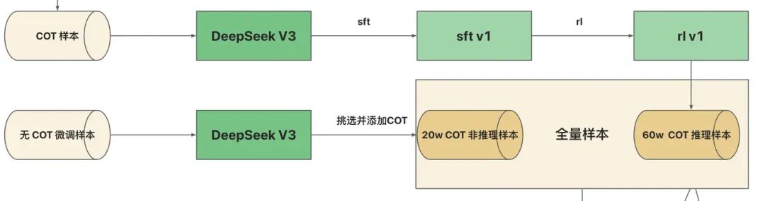 AI 世界生存手册（二）：从LR到DeepSeek，模型慢慢变大了，也变强了 配图 26