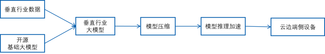 深度探索Stable Diffusion模型推理加速 配图 2