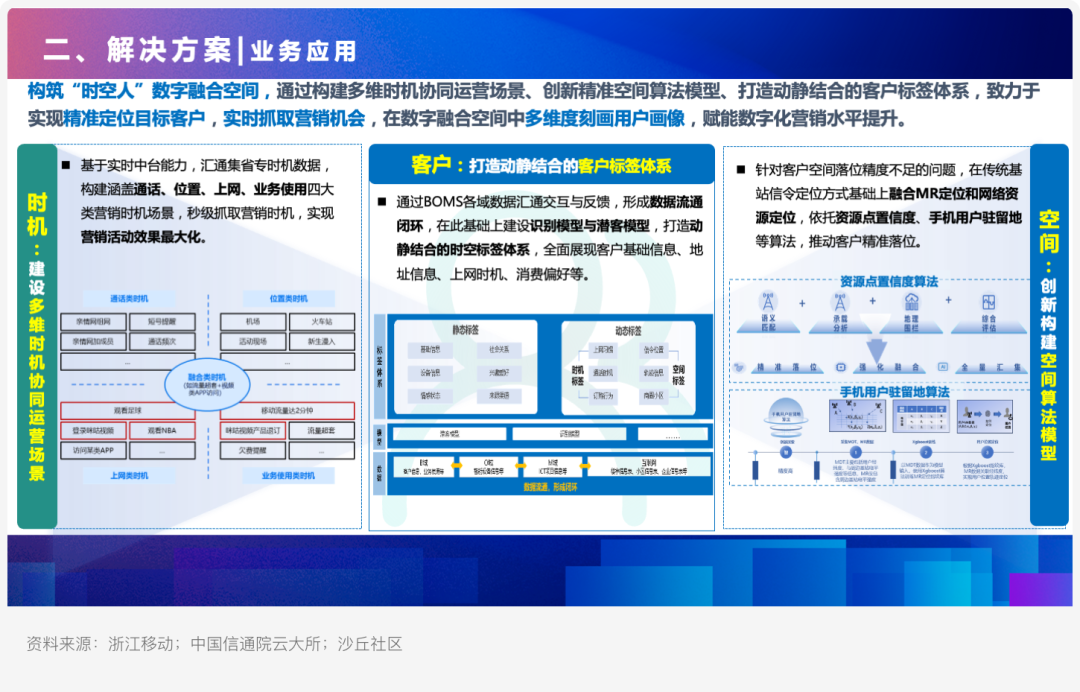 如何利用大模型打造多维时空营销新模式？ 配图 4