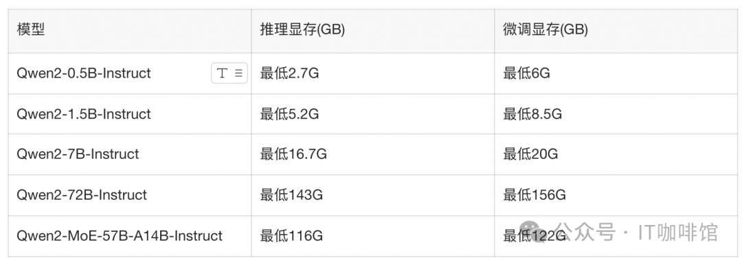 Qwen2大模型保姆级部署教程，快速上手最强国产大模型 配图 5