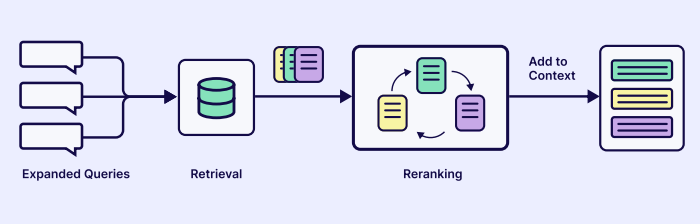 Context Engineering：Weaviate构建智能体系统的完整指南 配图 33