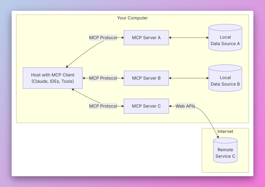 货拉拉MCP(Model Context Protocol)初体验 配图 3